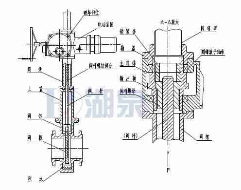Z43F、Z543F、Z643F、Z943F帶導(dǎo)流孔平板閘閥